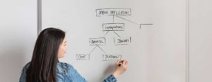 Formazione in lingua inglese